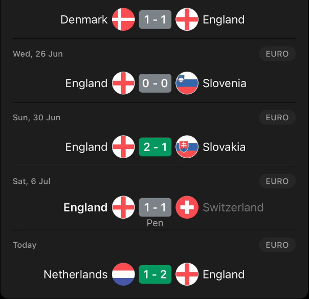 النتائج السابقة للمنتخب الإنجليزي
